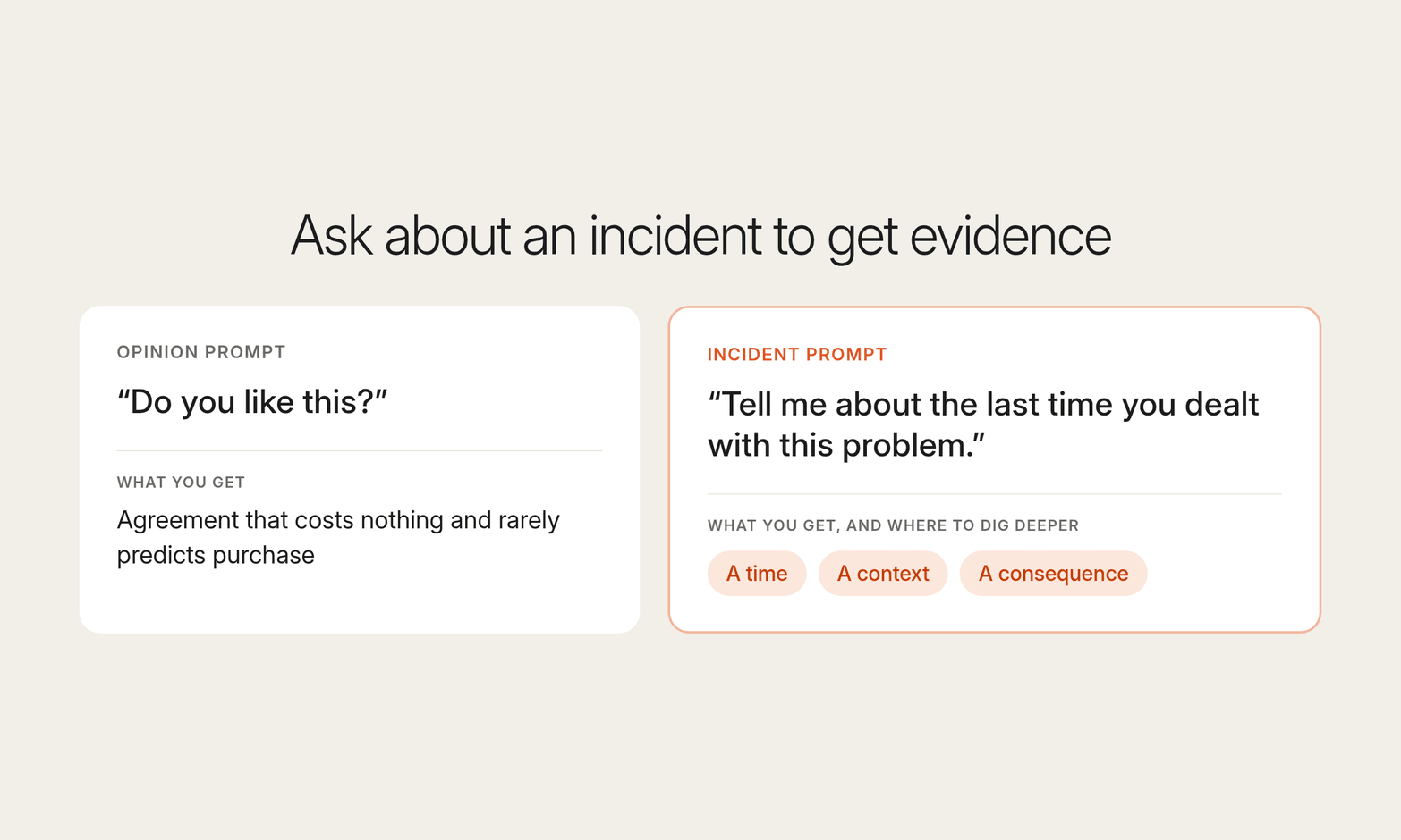 Two cards compare the opinion prompt Do you like this with an incident prompt that yields a time, a context and a consequence to probe
